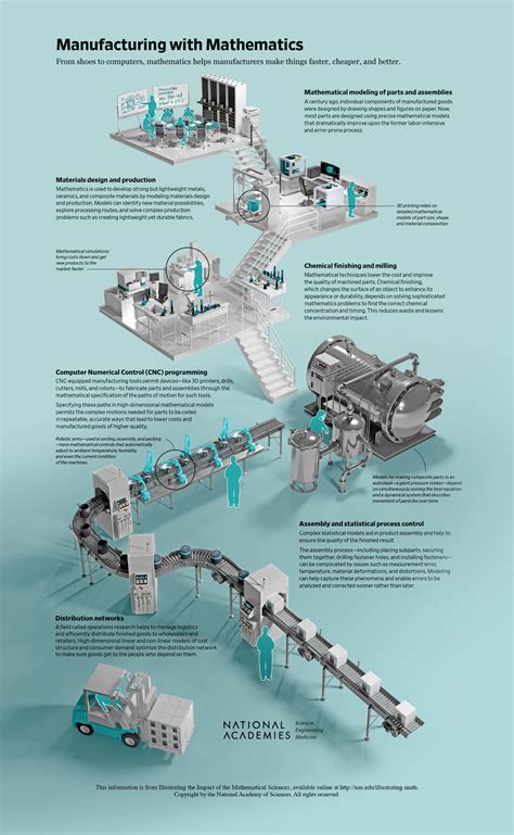 what are the different types of factory in math